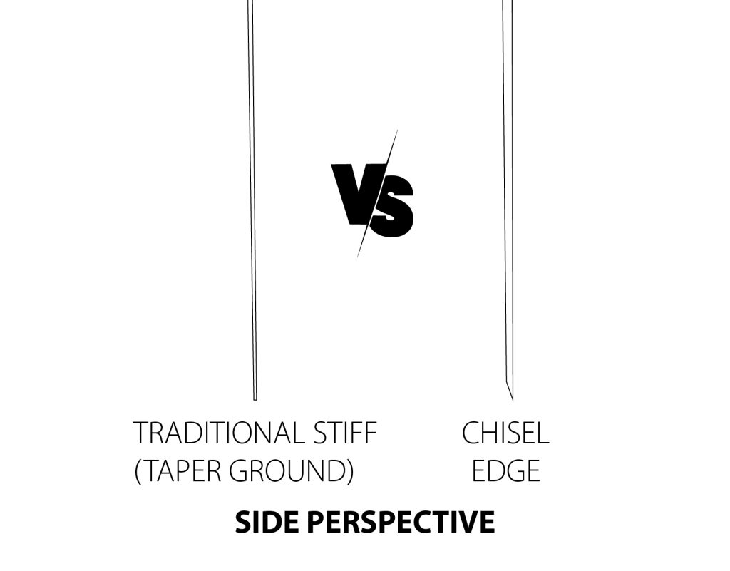 Traditional Stiff vs Chisel - Side Perspective