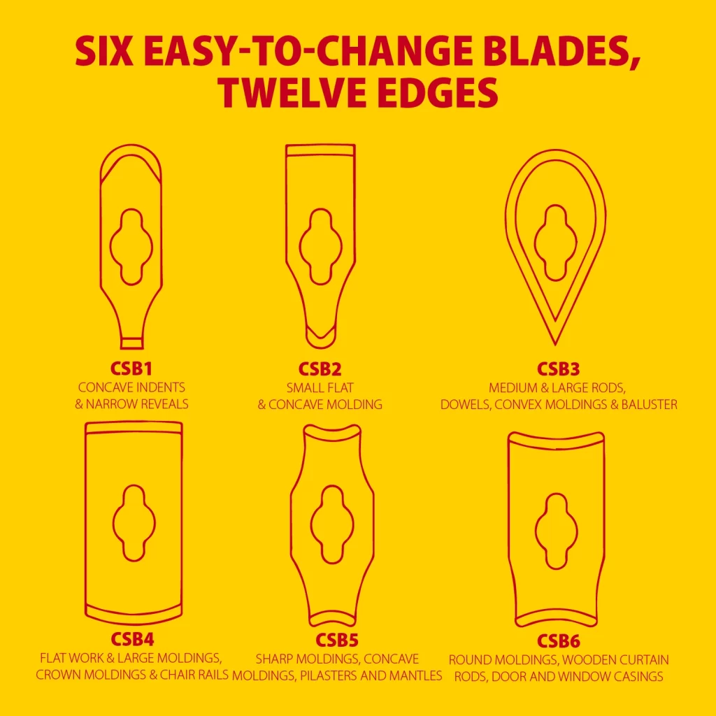 CS6 Blades Infographic